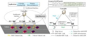 Read more about the article Software-defined Vehicular Edge Network: Topology Poisoning and Countermeasures